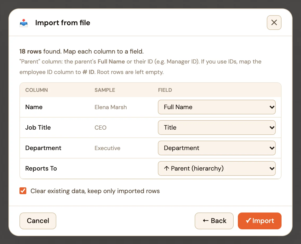 The column mapping window: Name is mapped to Full Name, Job Title to Title, Department to Department, and Reports To to Parent (hierarchy).
